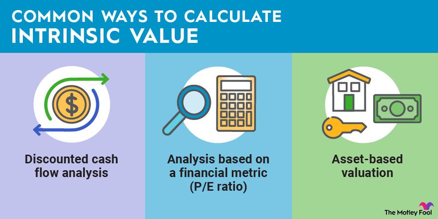 intrinsic value calculation
