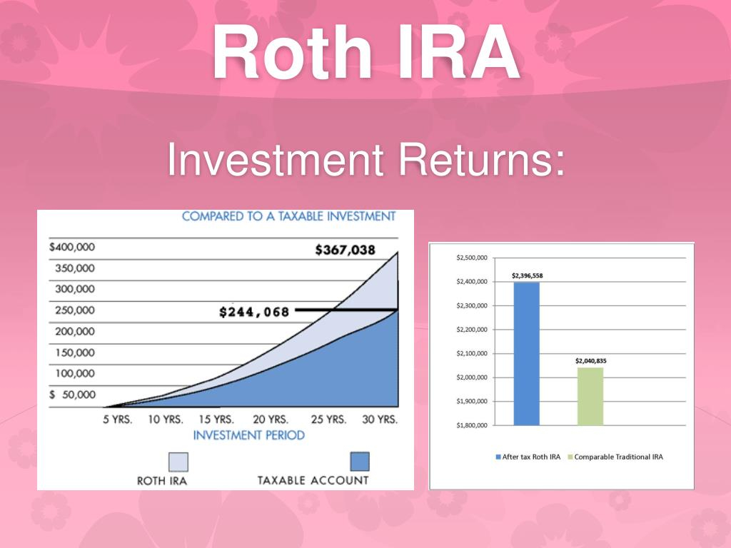 investing for young adults