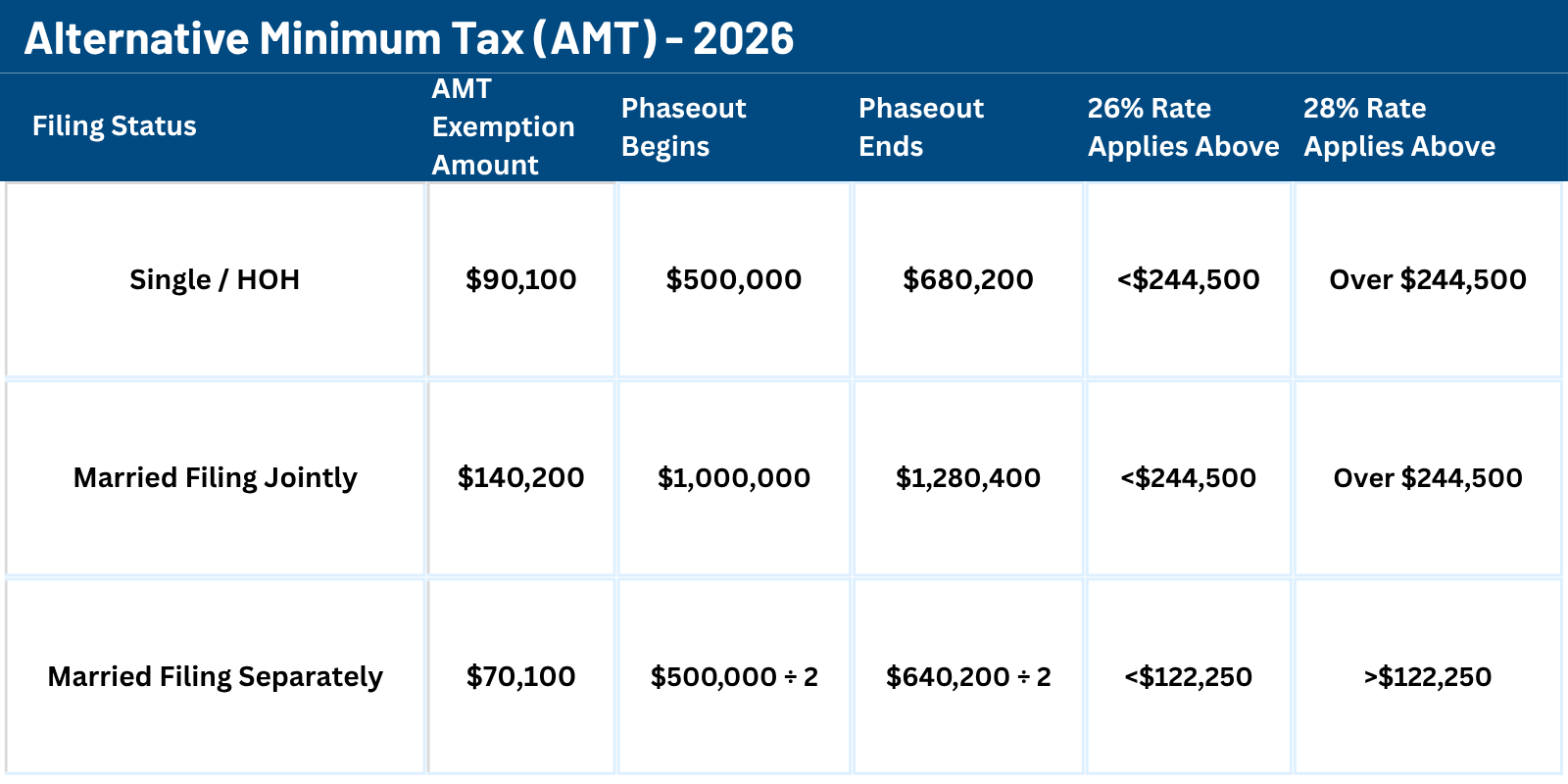 lifetime gift exemption