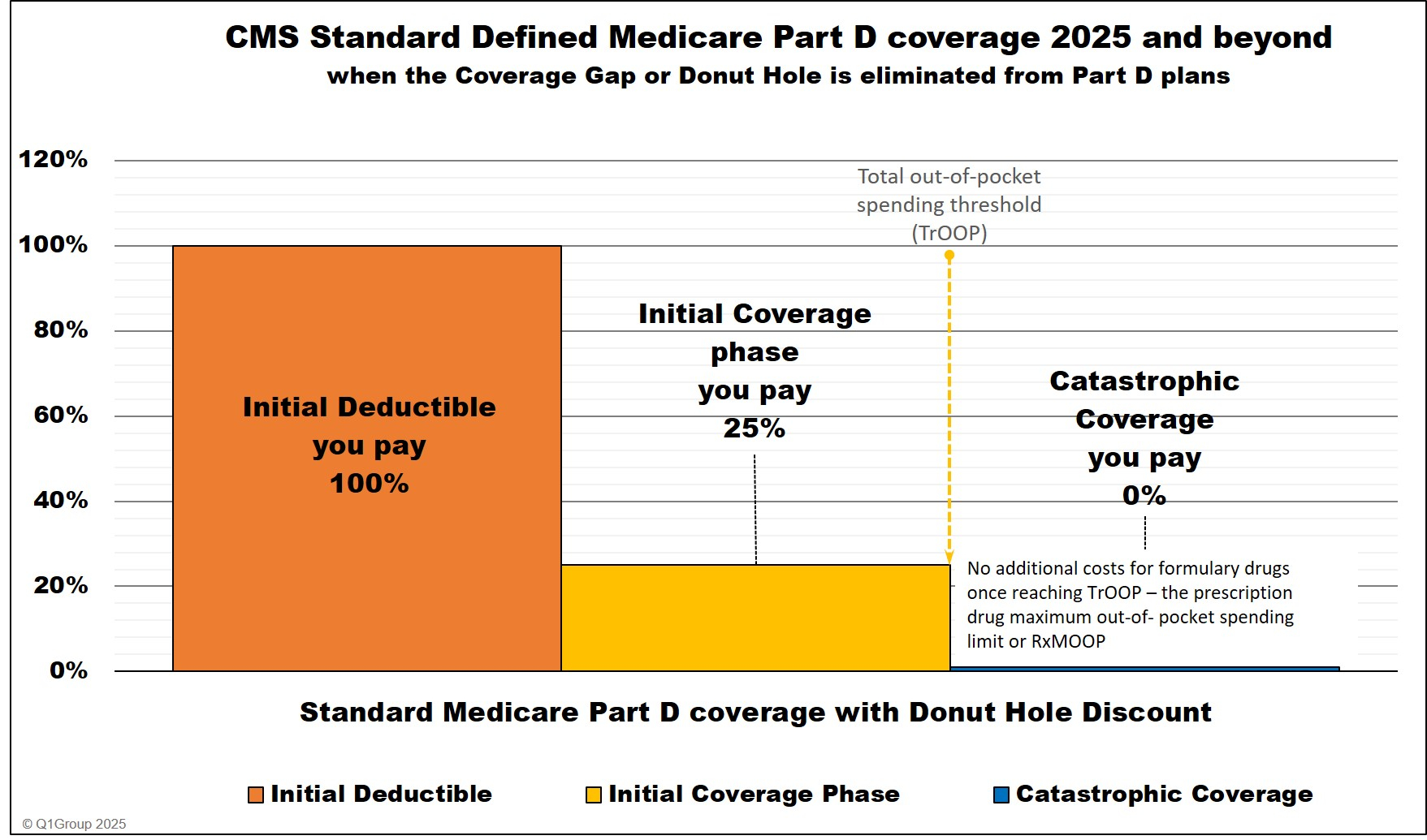 Medicaid eligibility 2026