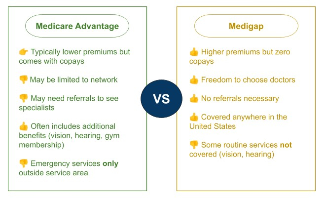 Medigap vs Medicare Advantage