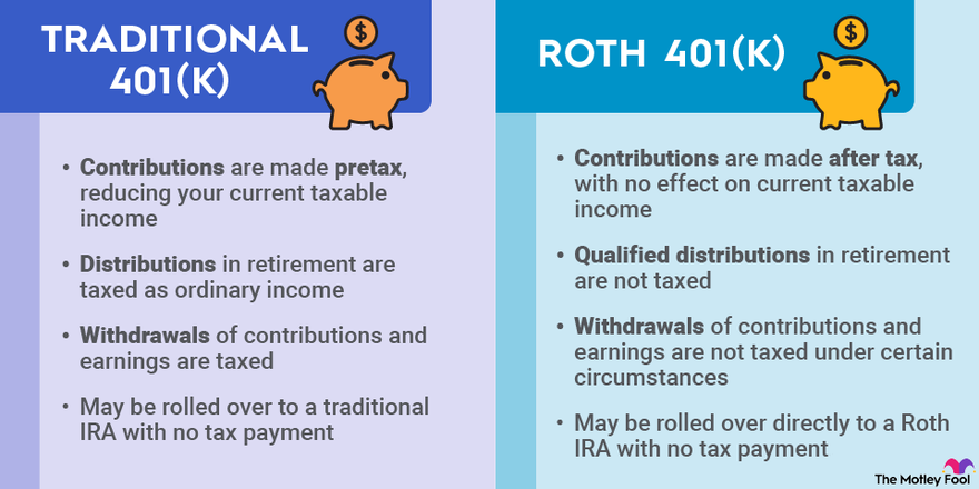 mega backdoor Roth explained