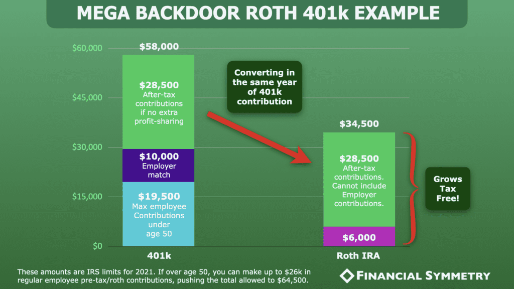 mega backdoor Roth IRA