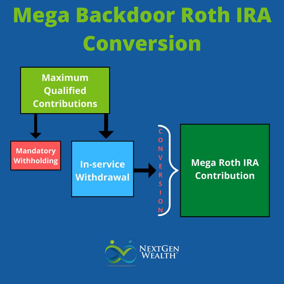mega backdoor Roth IRA