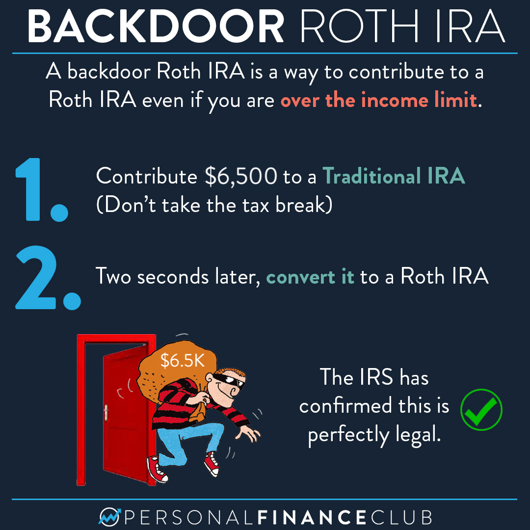 mega backdoor Roth IRA