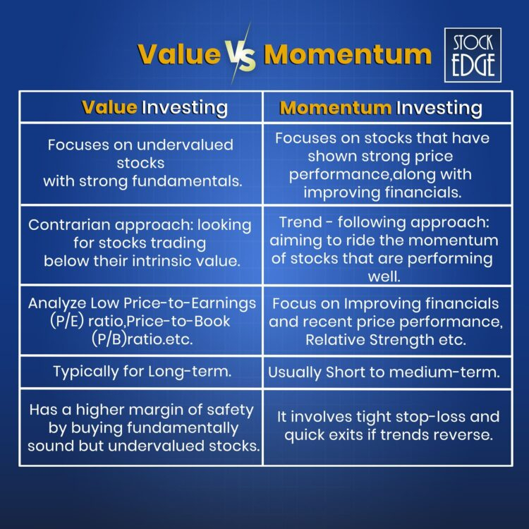 momentum investing strategy