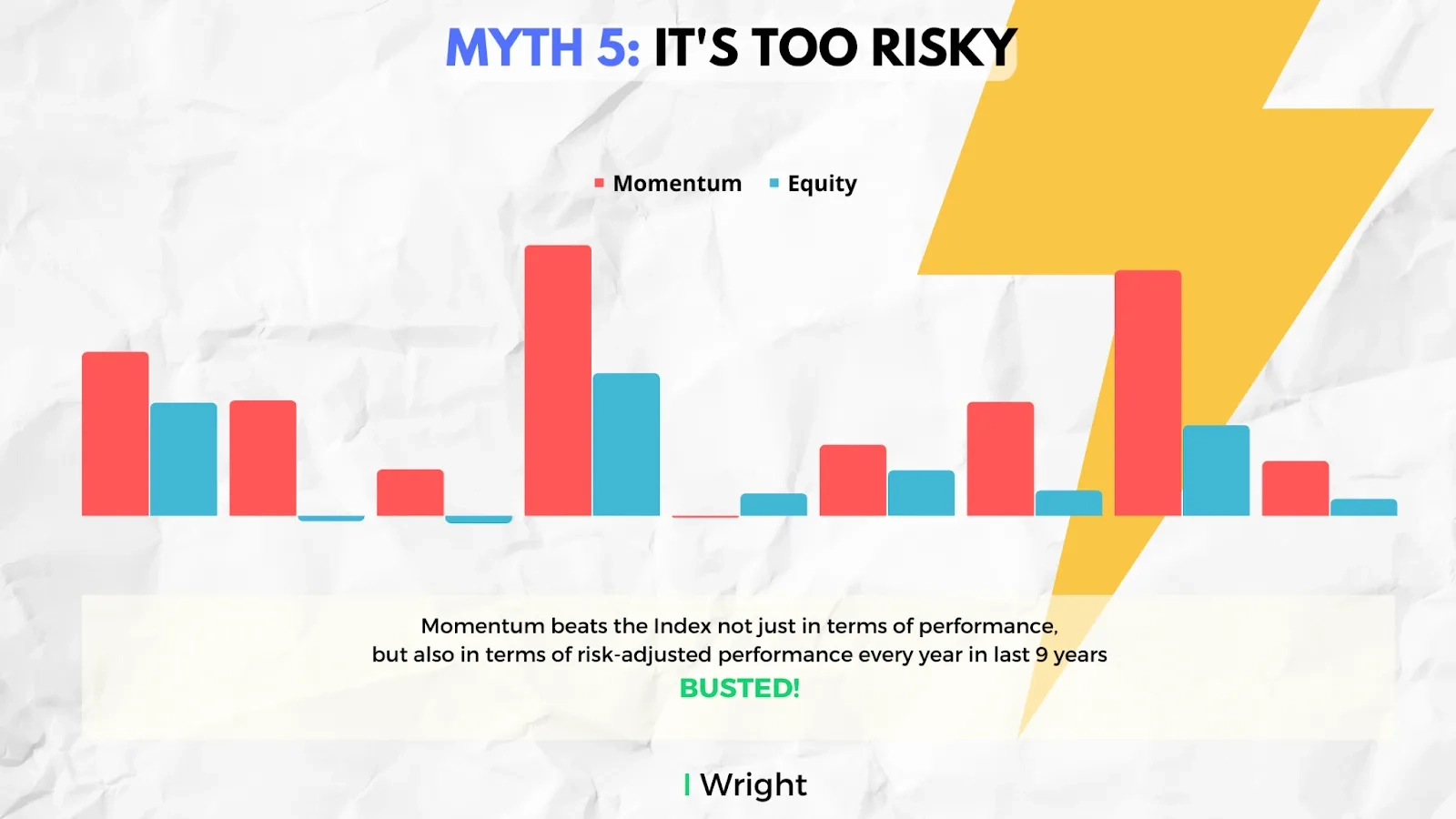 momentum investing strategy