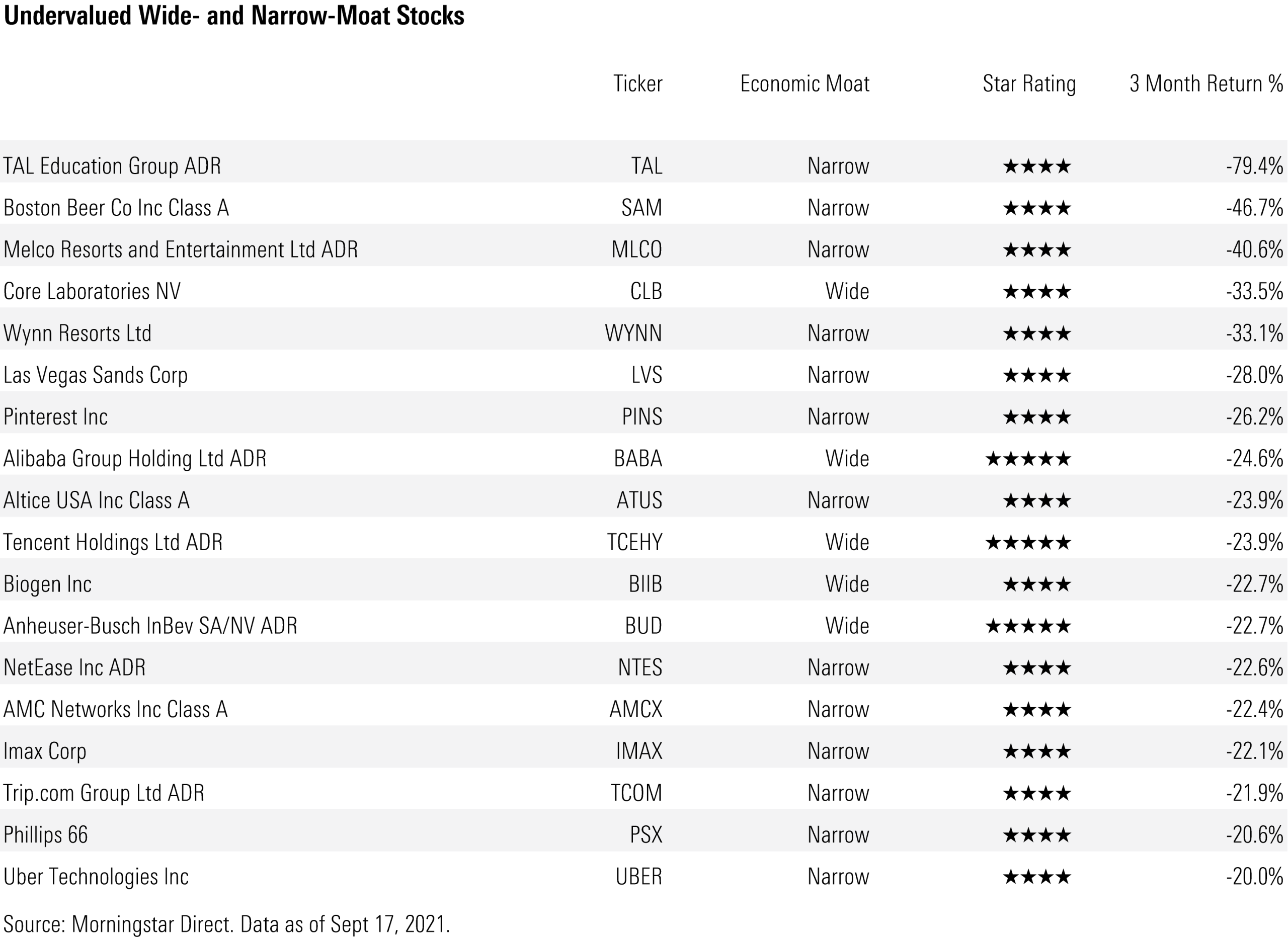 Morningstar stock analysis