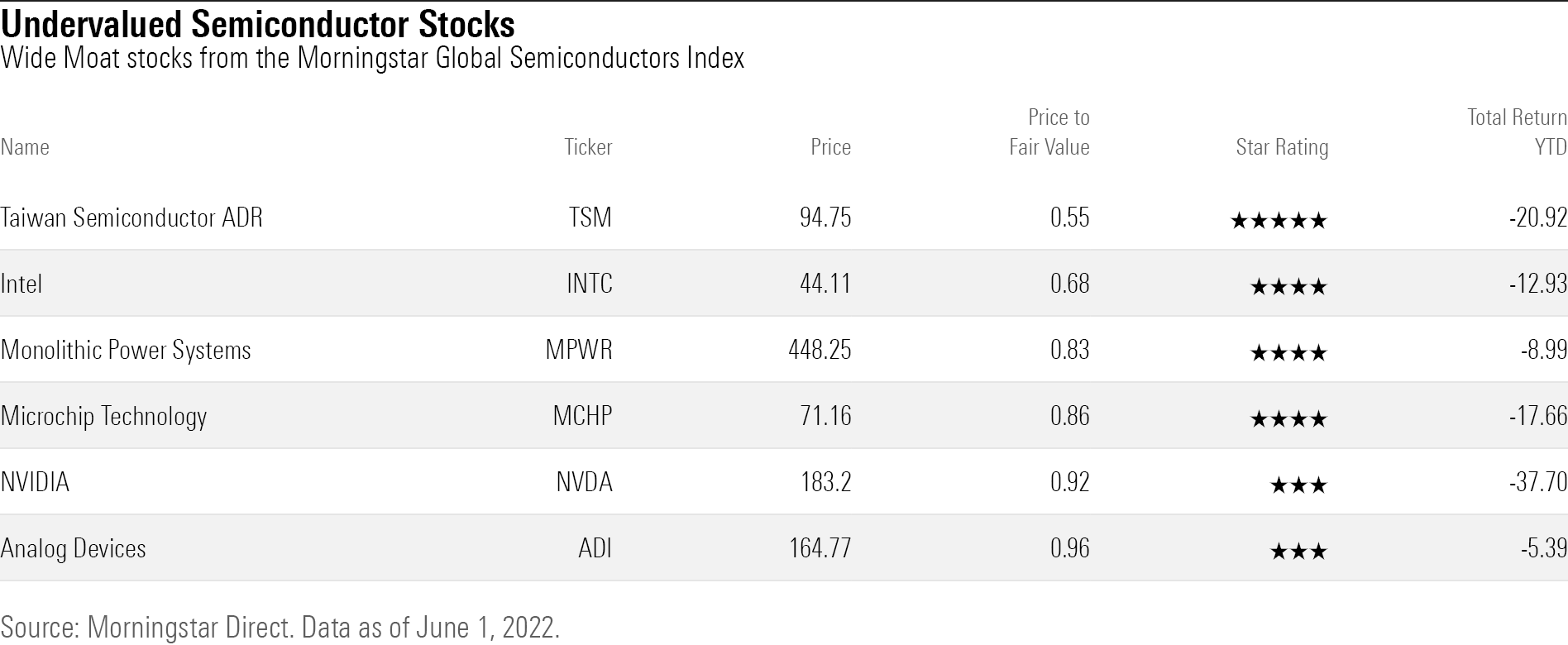 Morningstar stock analysis