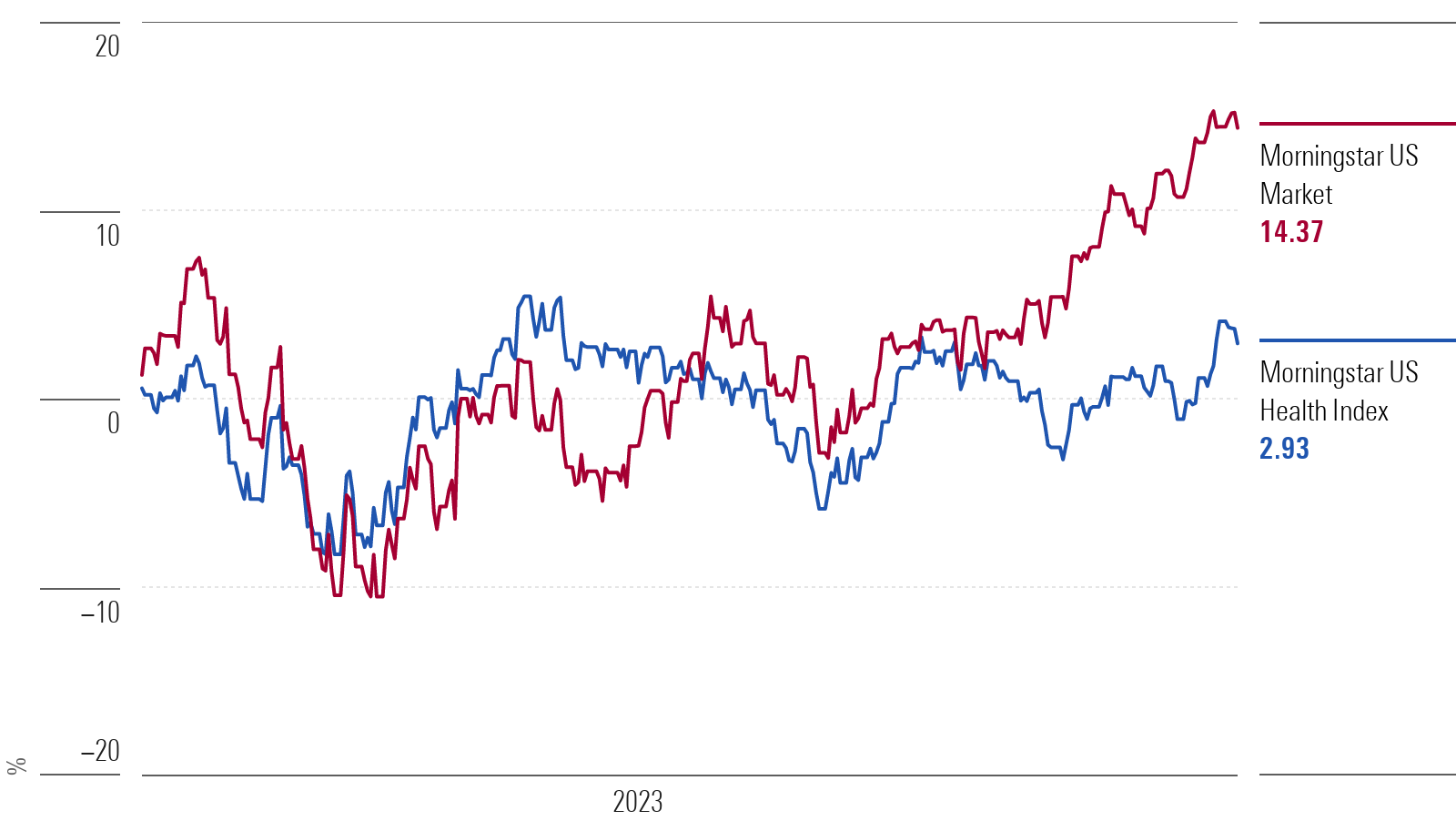 Morningstar stock analysis