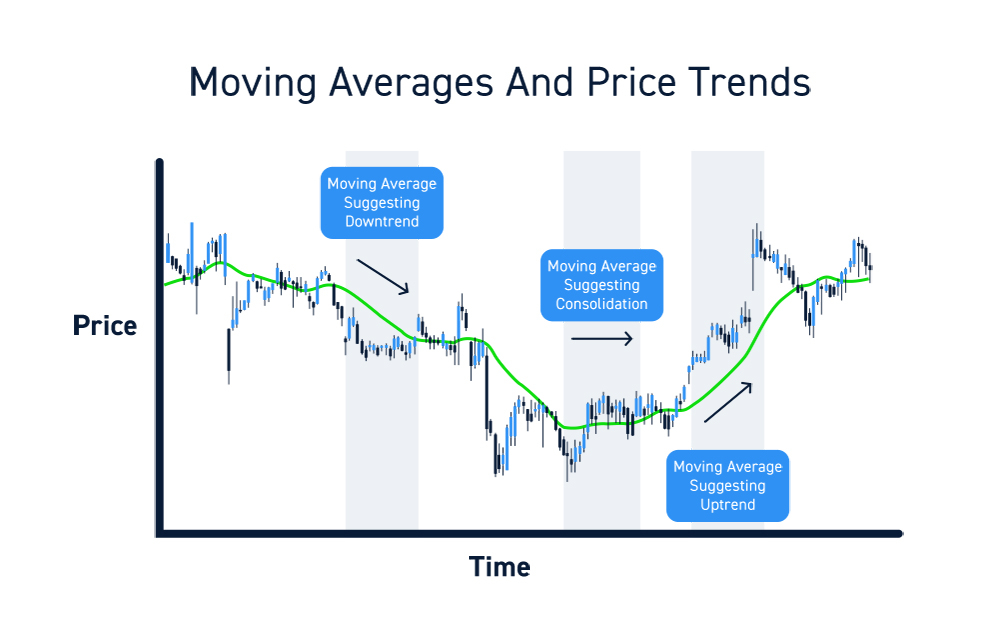 moving average crossover strategy