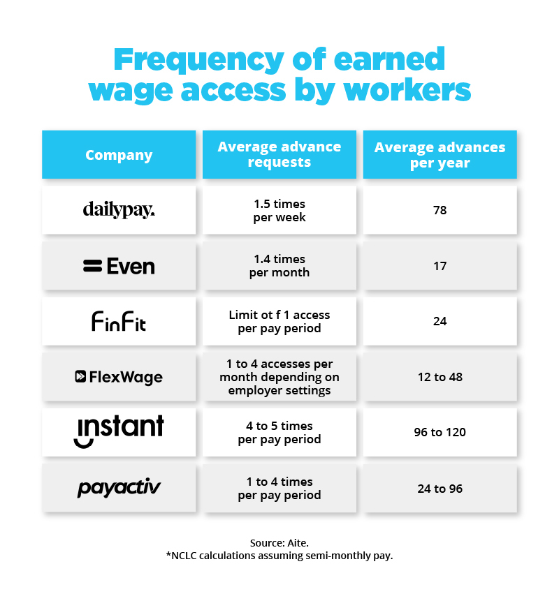 payday loan alternatives