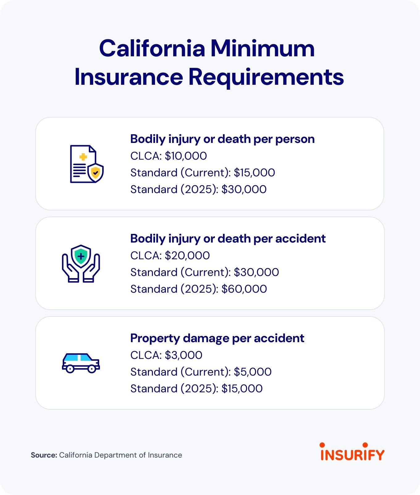personal umbrella policy limits