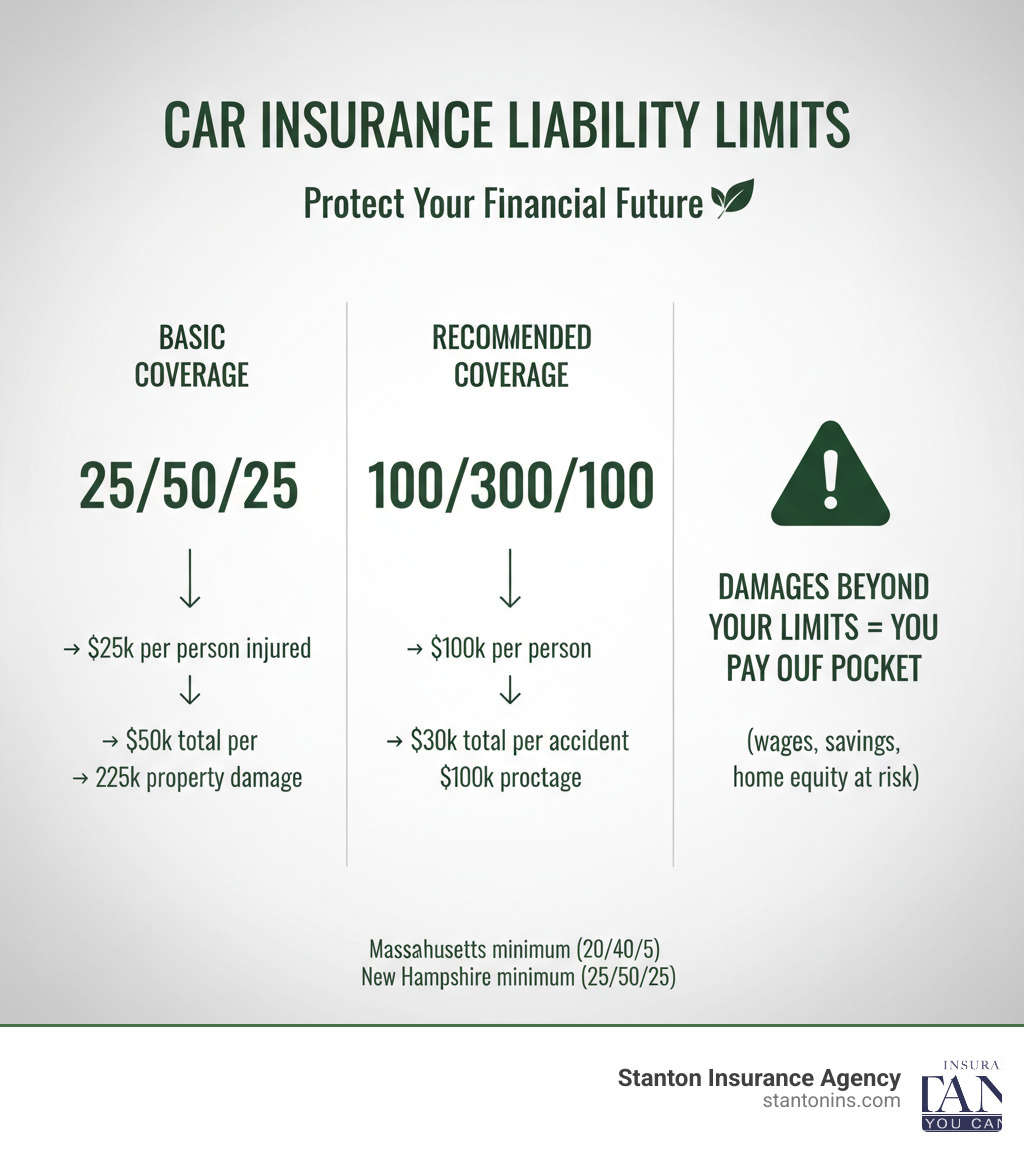 personal umbrella policy limits