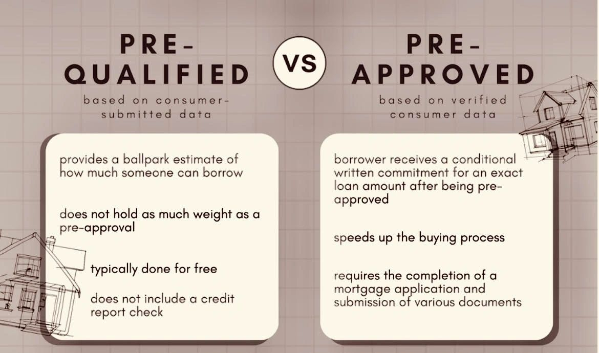 pre approved credit card meaning