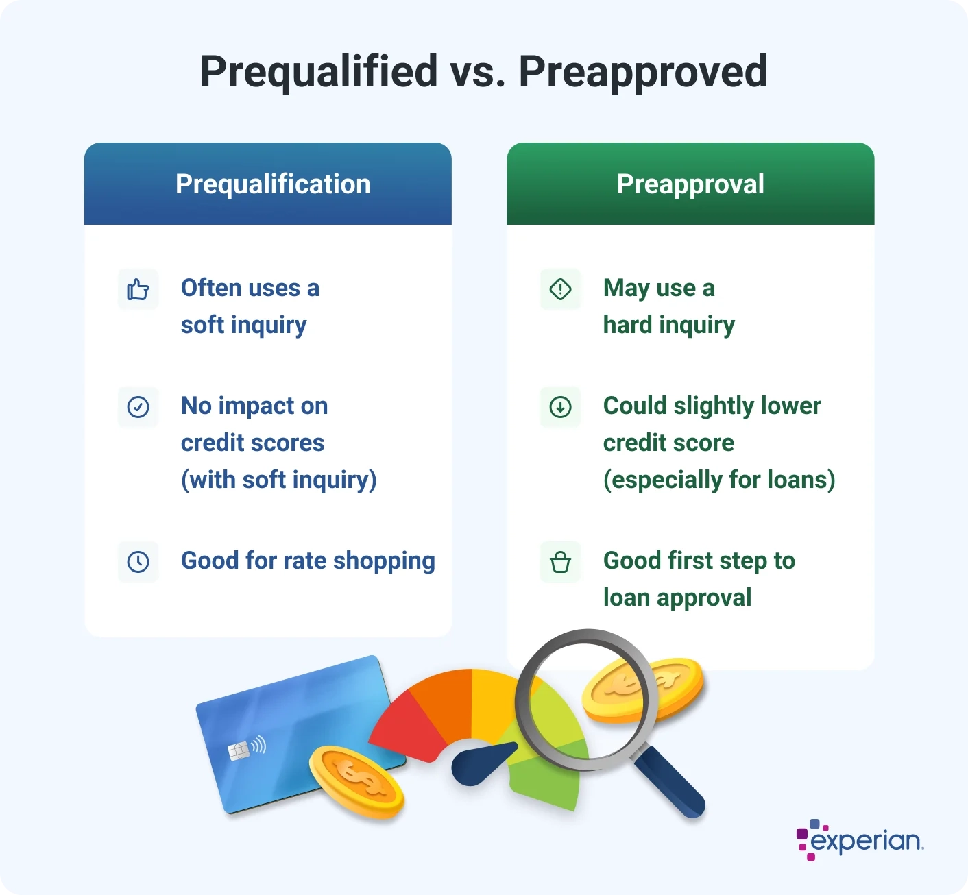 pre approved credit card meaning