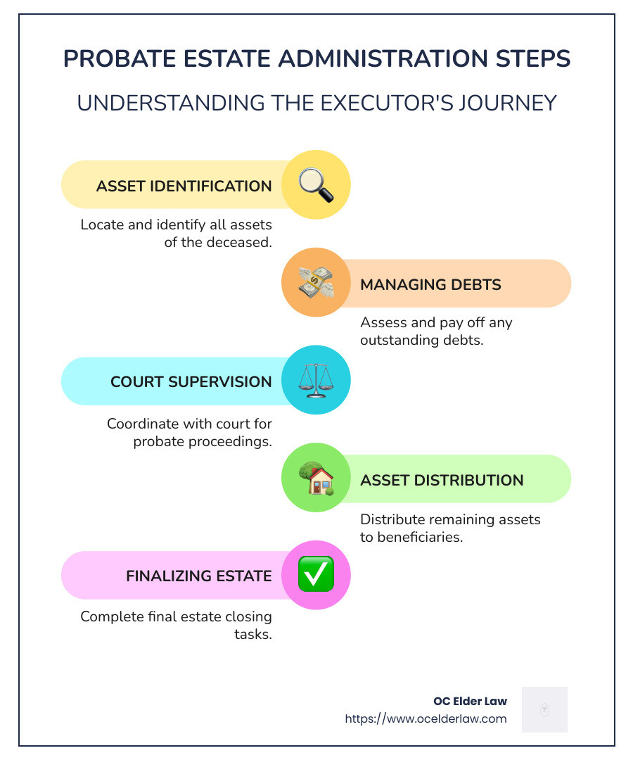 Understanding Estate Administration and What is Expected of an Executor