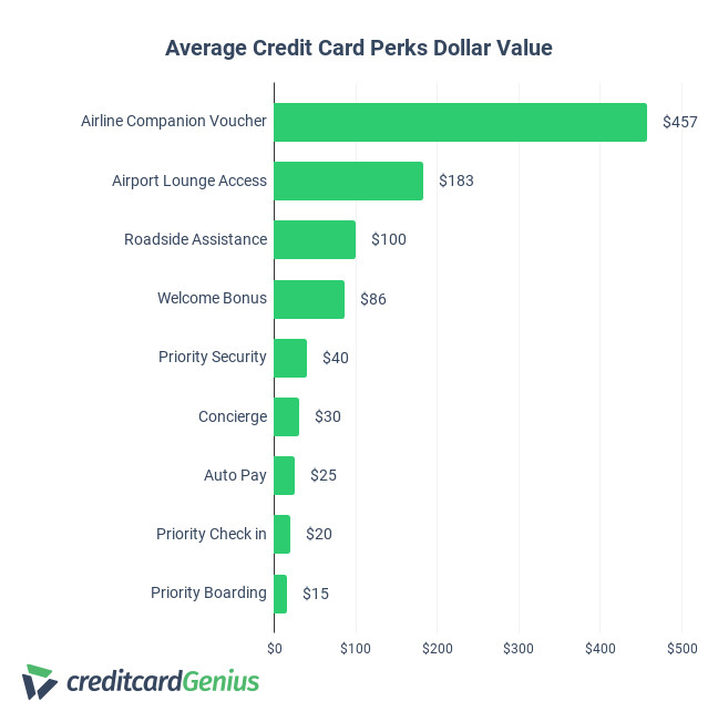 purchase protection credit card
