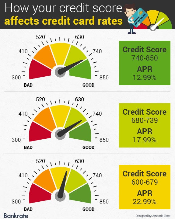 rate shopping credit score