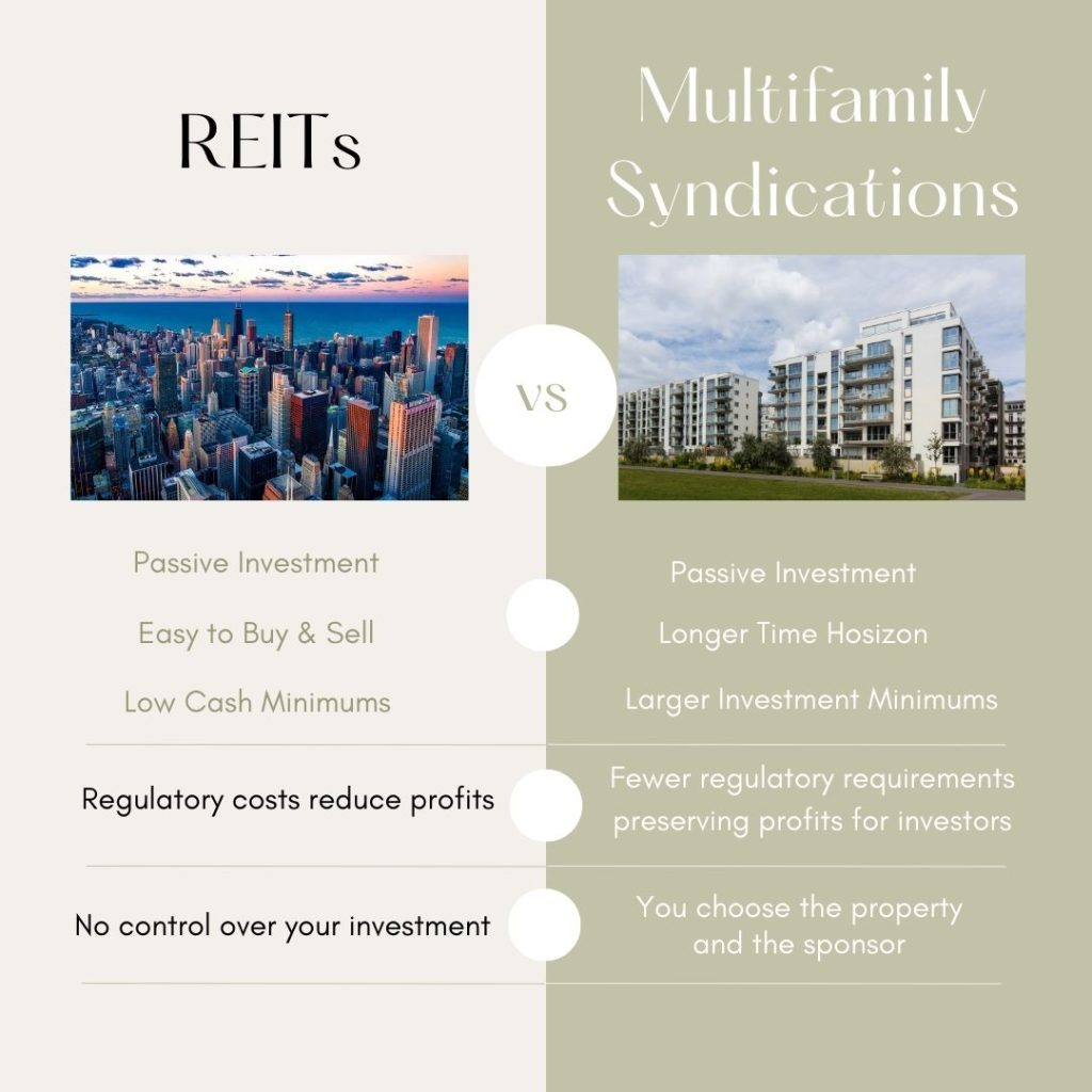 REIT investing explained
