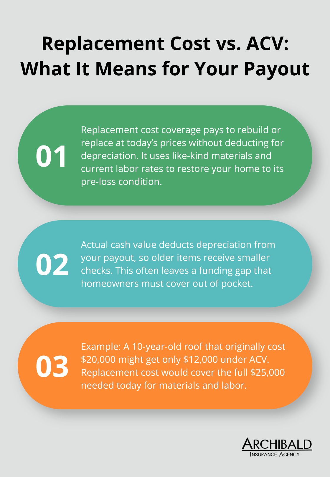 replacement cost vs actual cash value