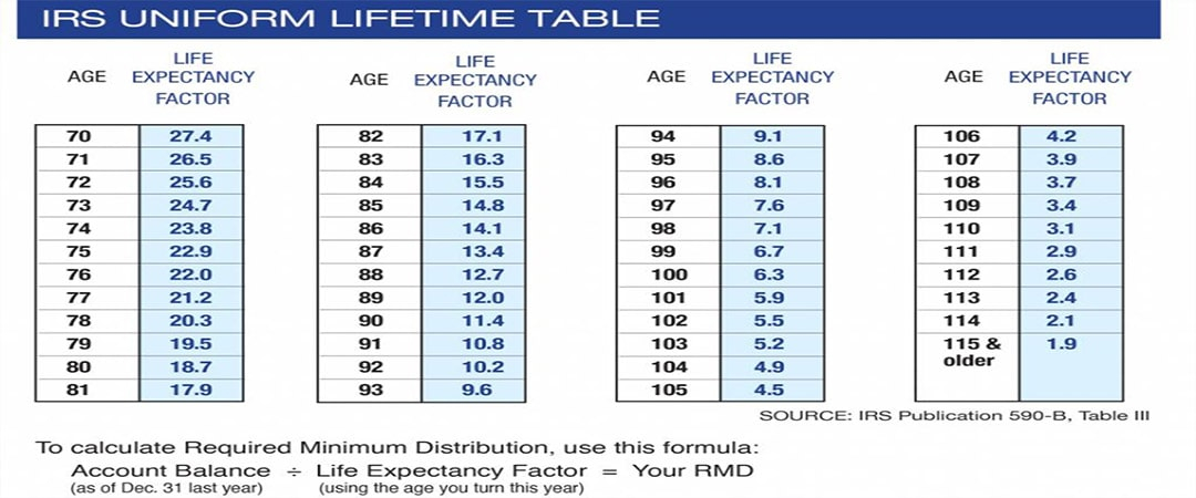 required minimum distribution 2026