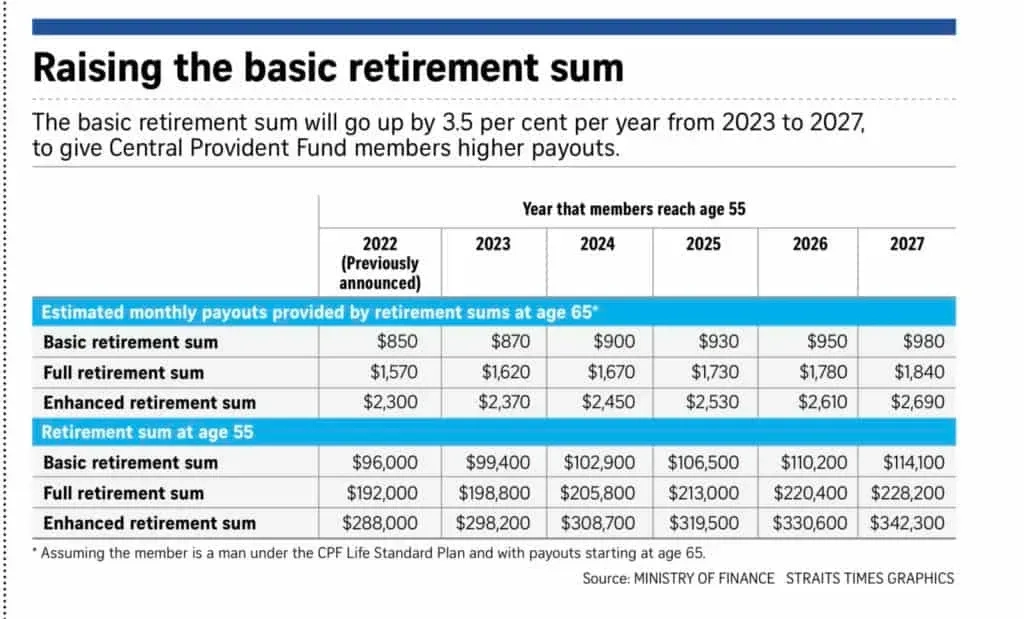 retirement calculator 2026