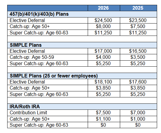 retirement calculator 2026