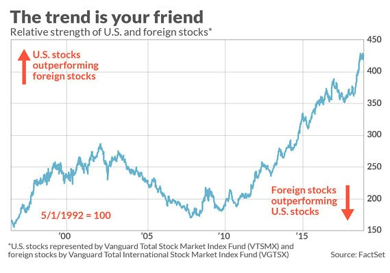 rising equity glide path
