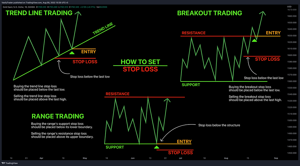 risk management in trading