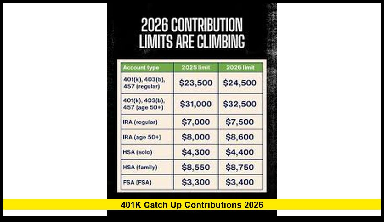 Roth 401k explained