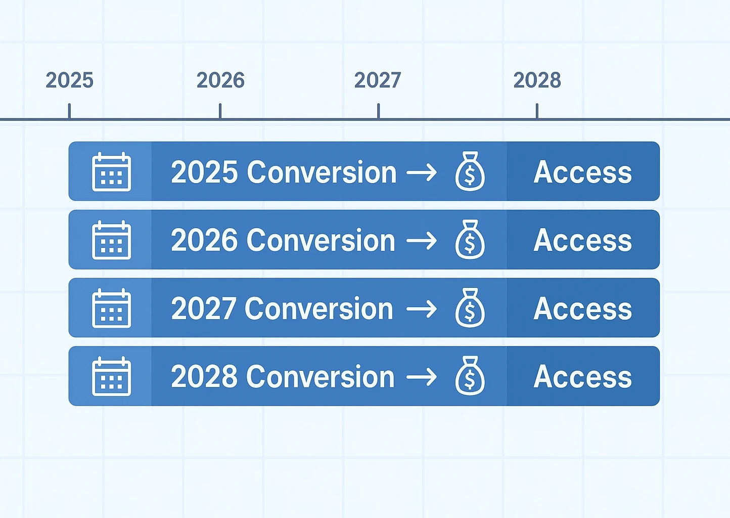 Roth conversion ladder
