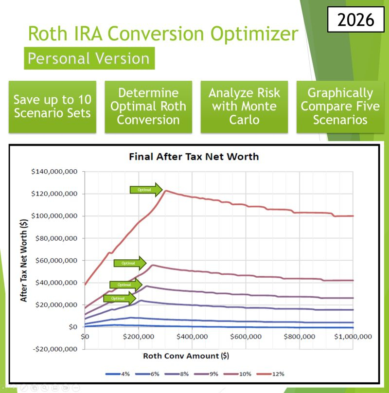 Roth IRA income limits 2026