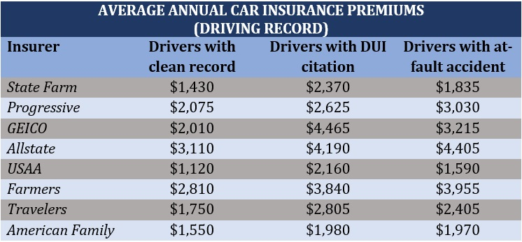 safe driver discount insurance