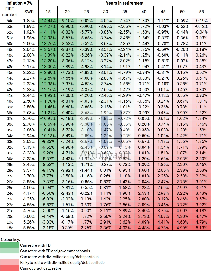 safe withdrawal rate 2026