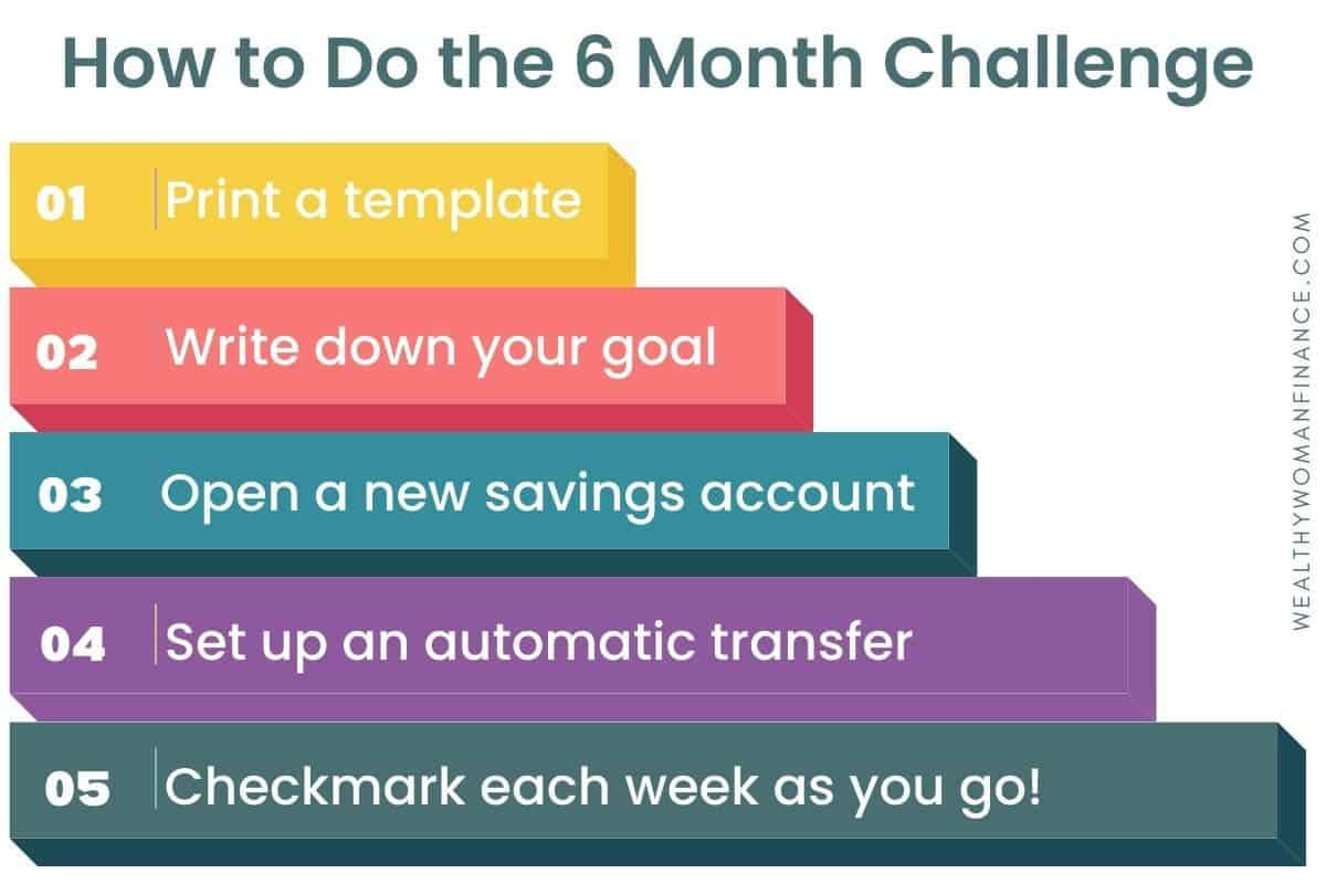 save 6 months expenses