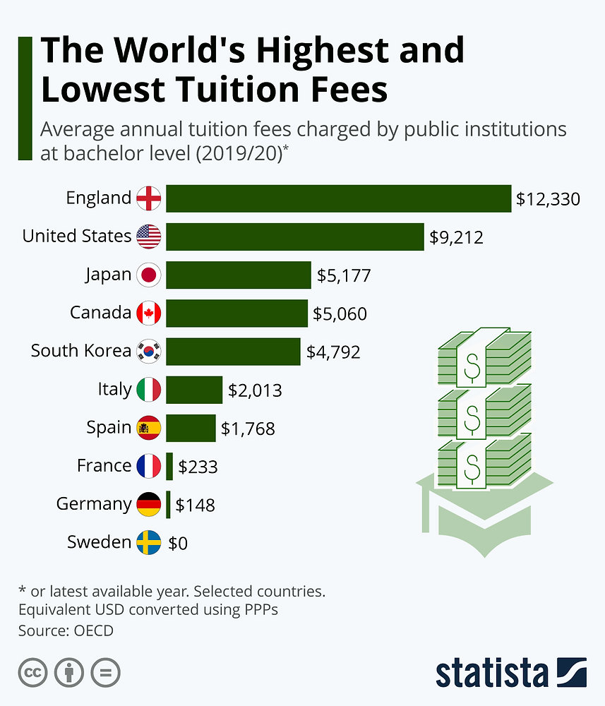 save for education fund