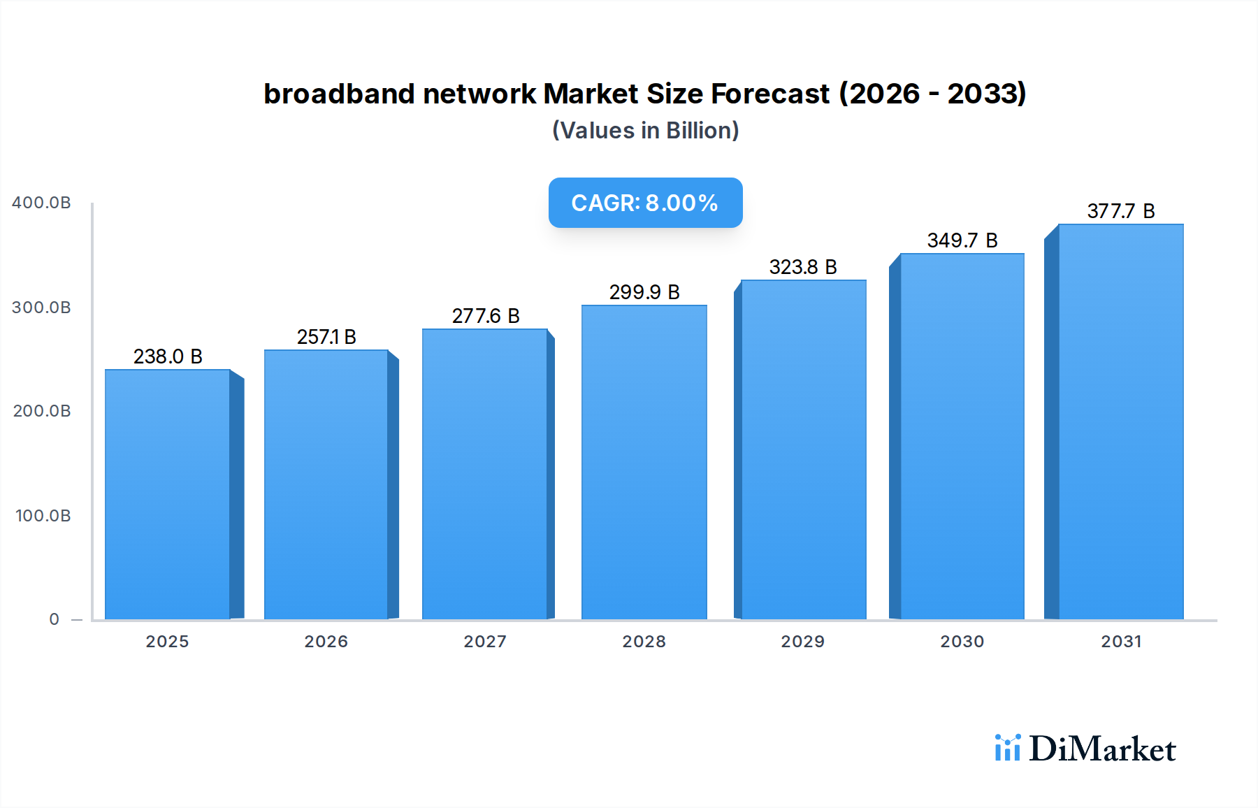 save on internet bill