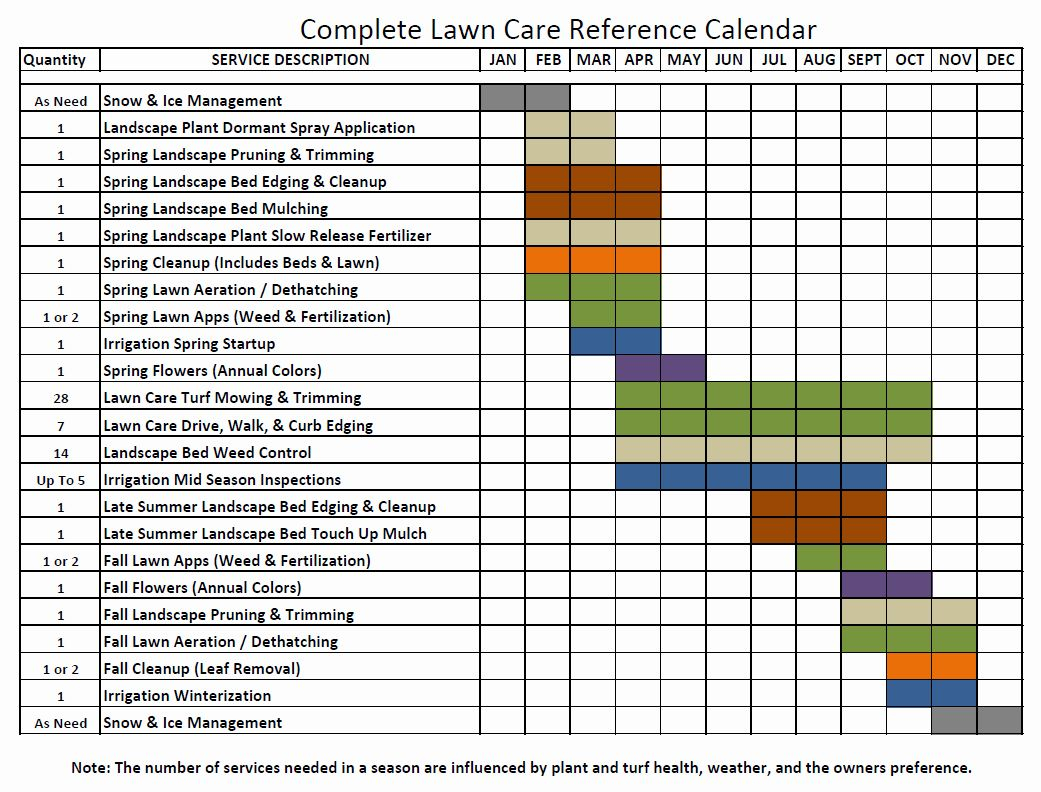 save on lawn care