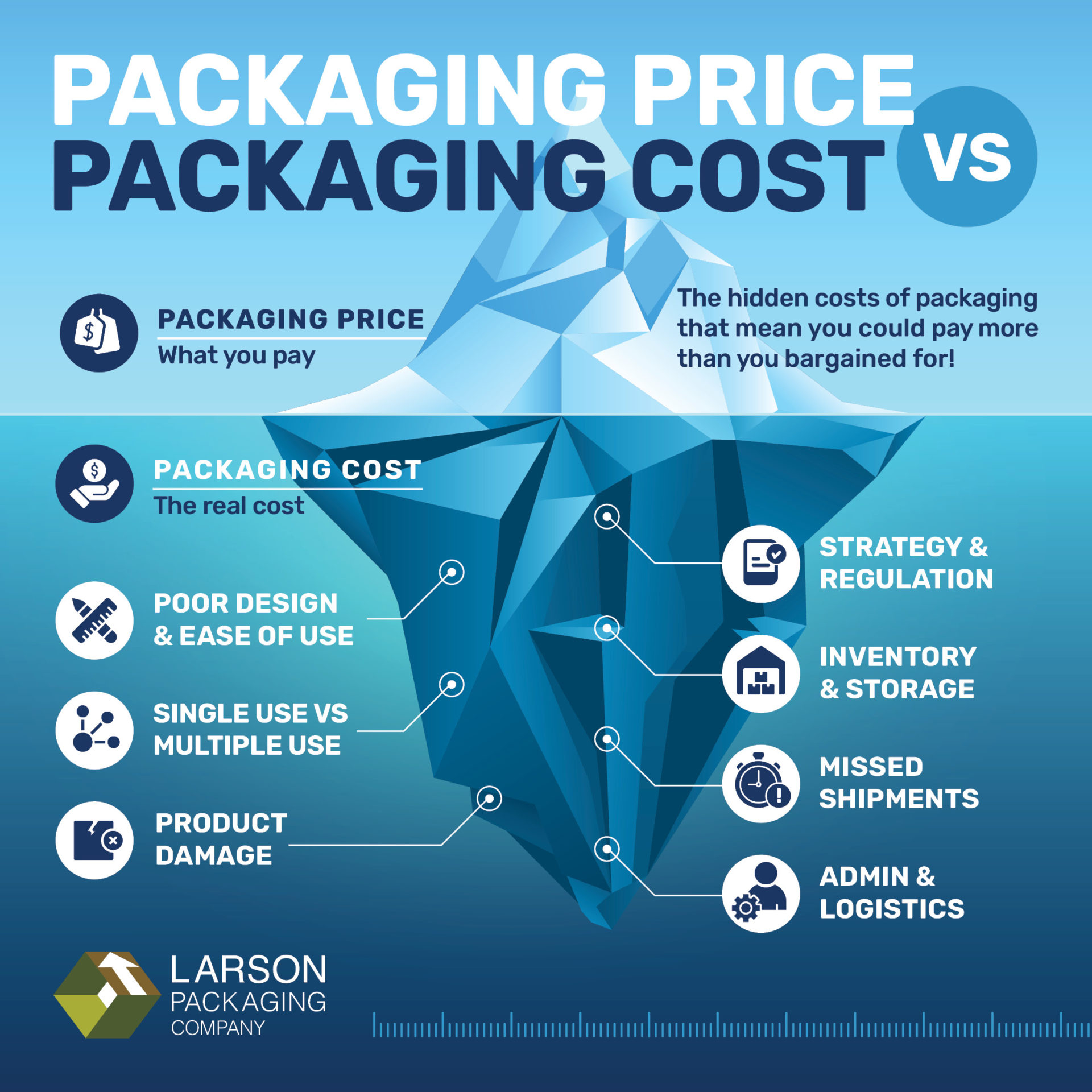 save on moving costs