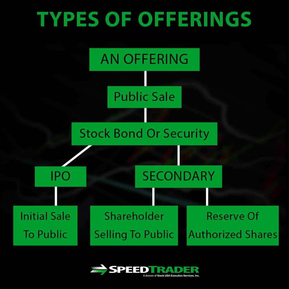 secondary offerings explained