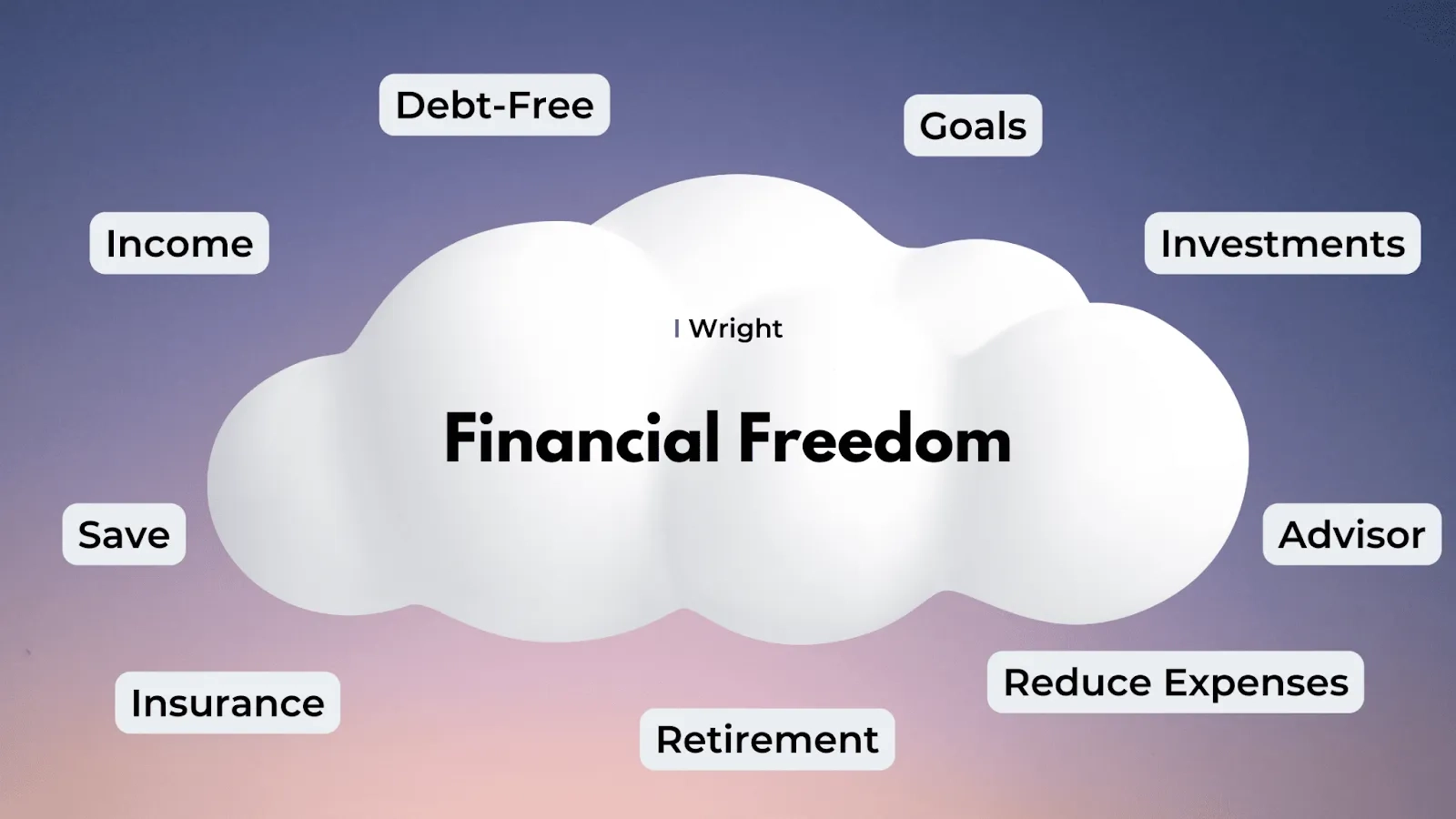 sequence of returns explained