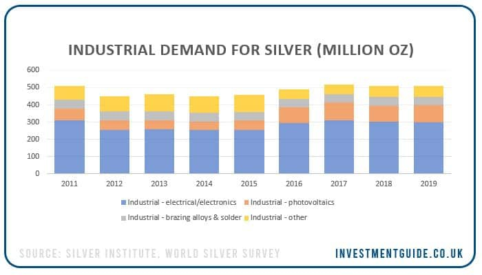 silver investing 2026