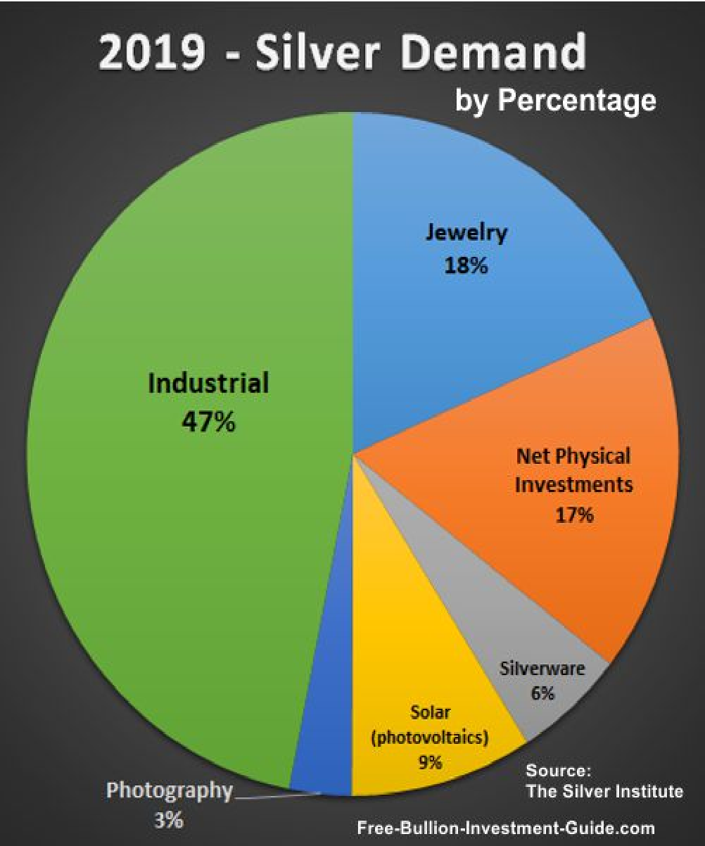 silver investing 2026