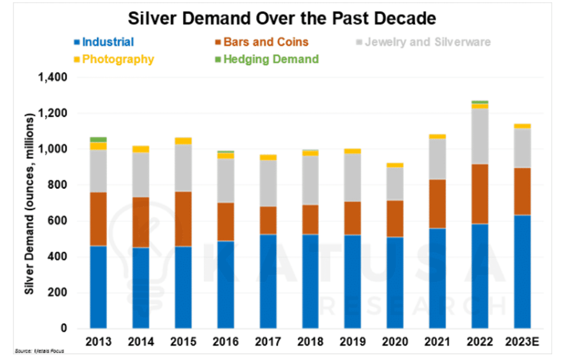 silver investing 2026