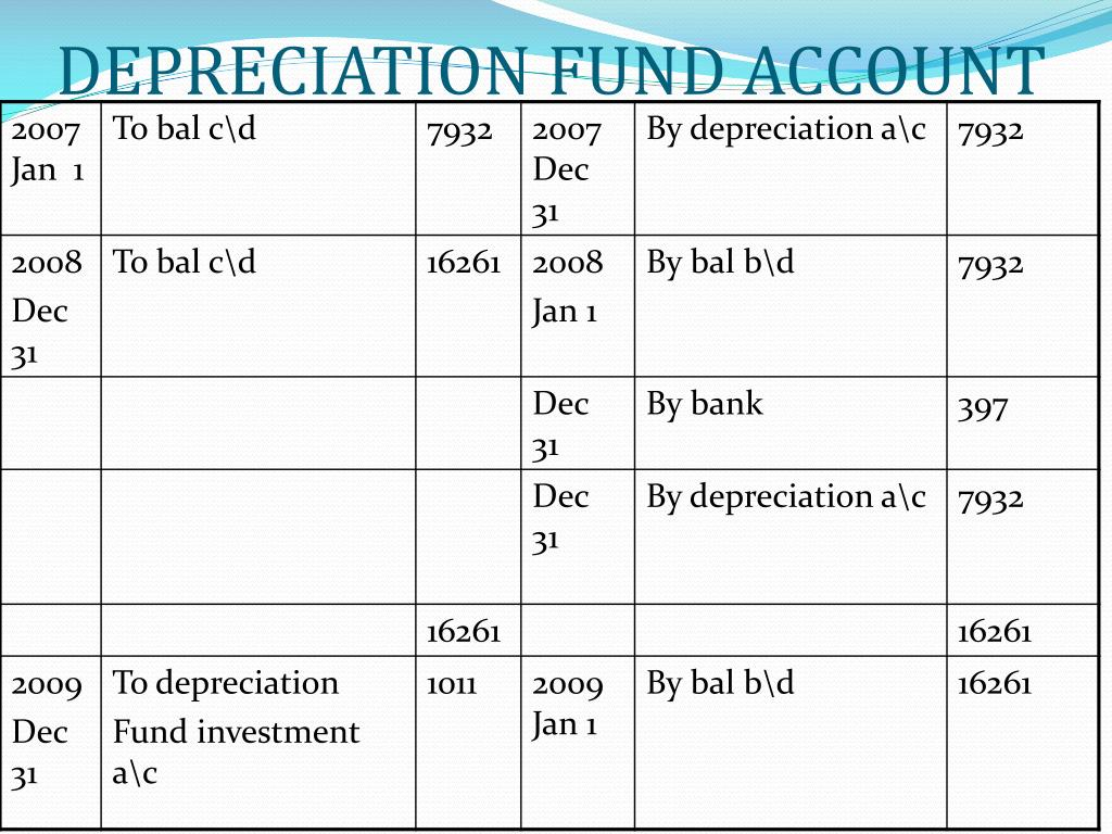 sinking fund method