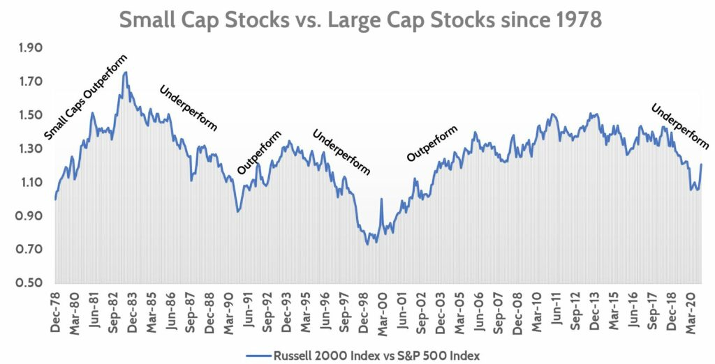 small cap vs large cap