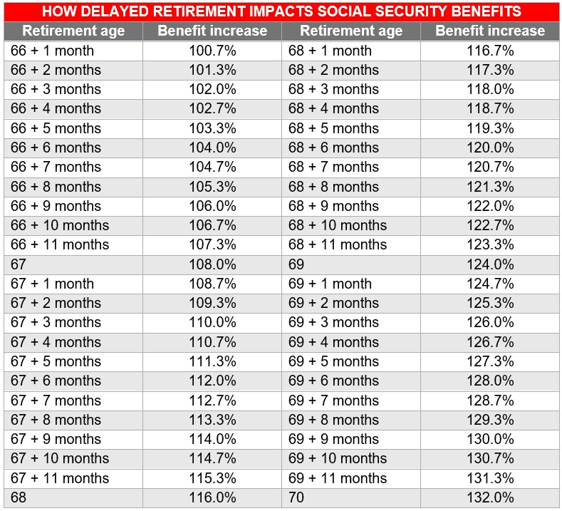 The hidden rules of social security that every married couple should know
