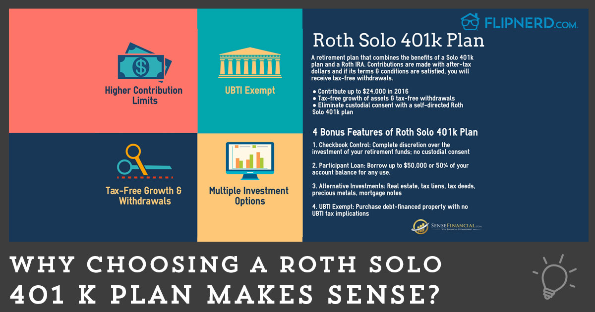 Solo 401k small business