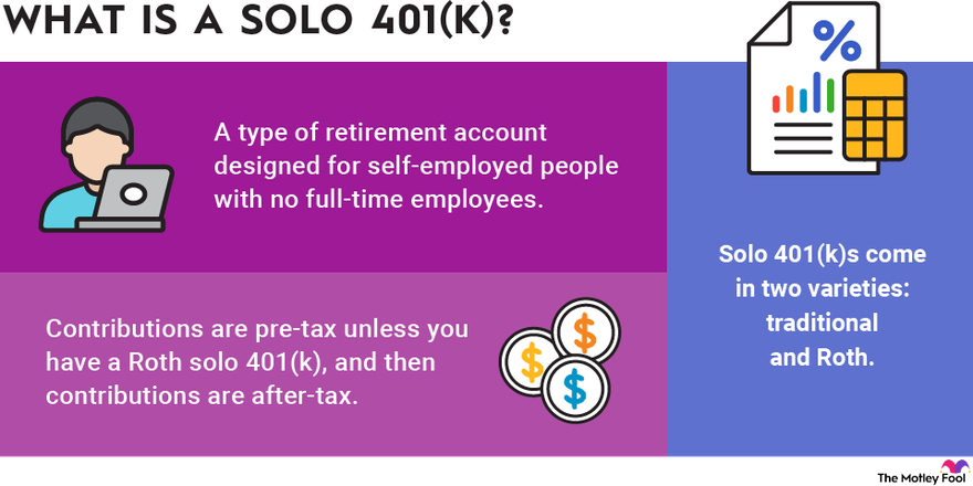 Solo 401k small business